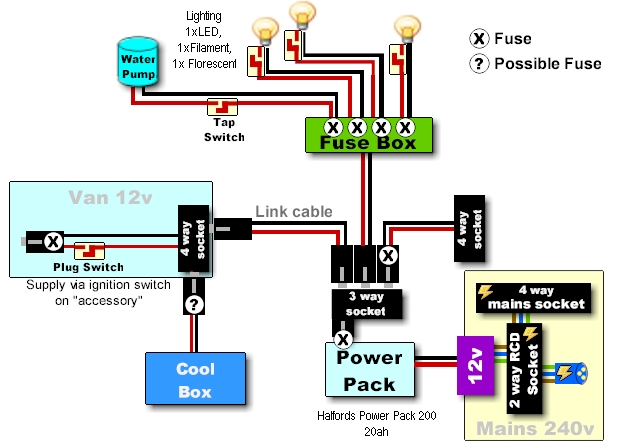 Conversion wiring diagram household wiring diagrams canada 